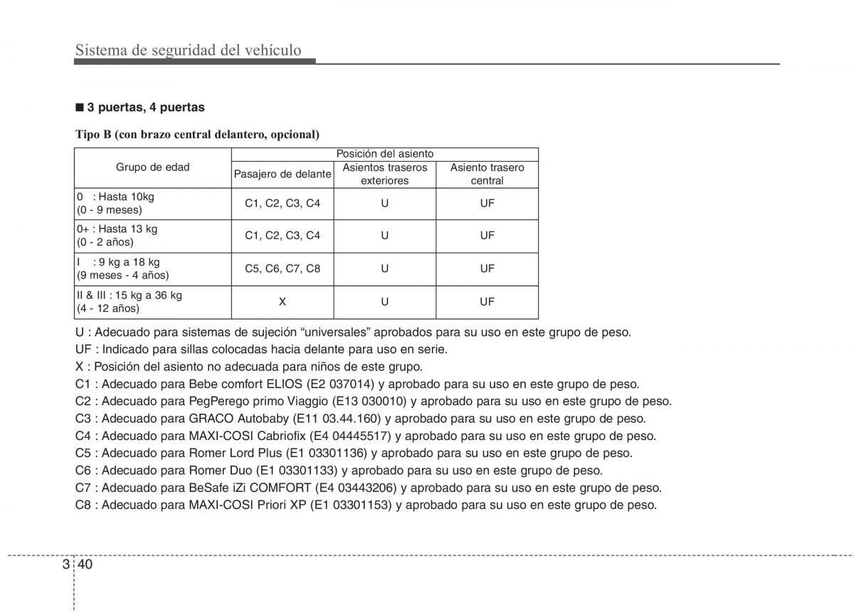 KIA Rio Pride UB manual del propietario / page 52