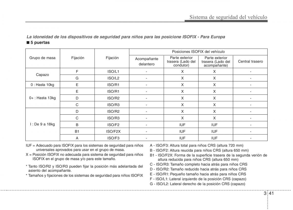 KIA Rio Pride UB manual del propietario / page 53