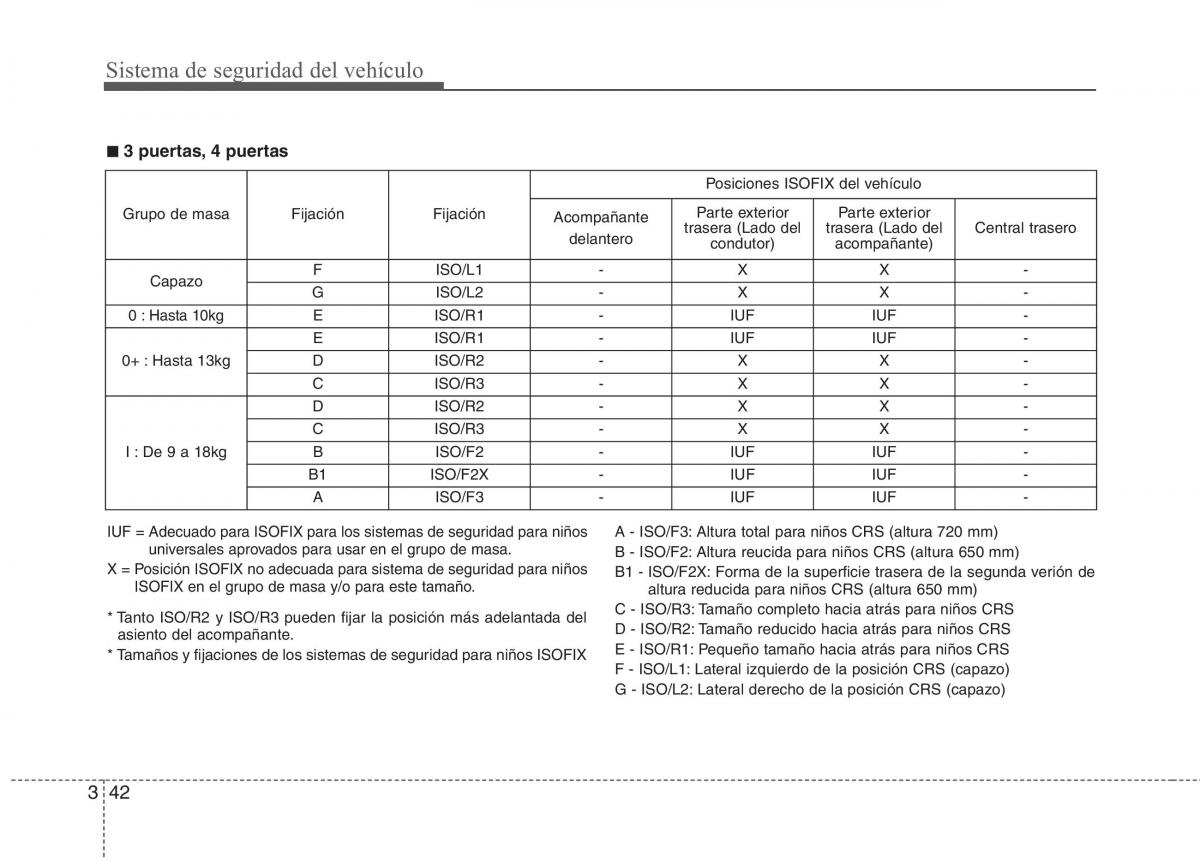 KIA Rio Pride UB manual del propietario / page 54