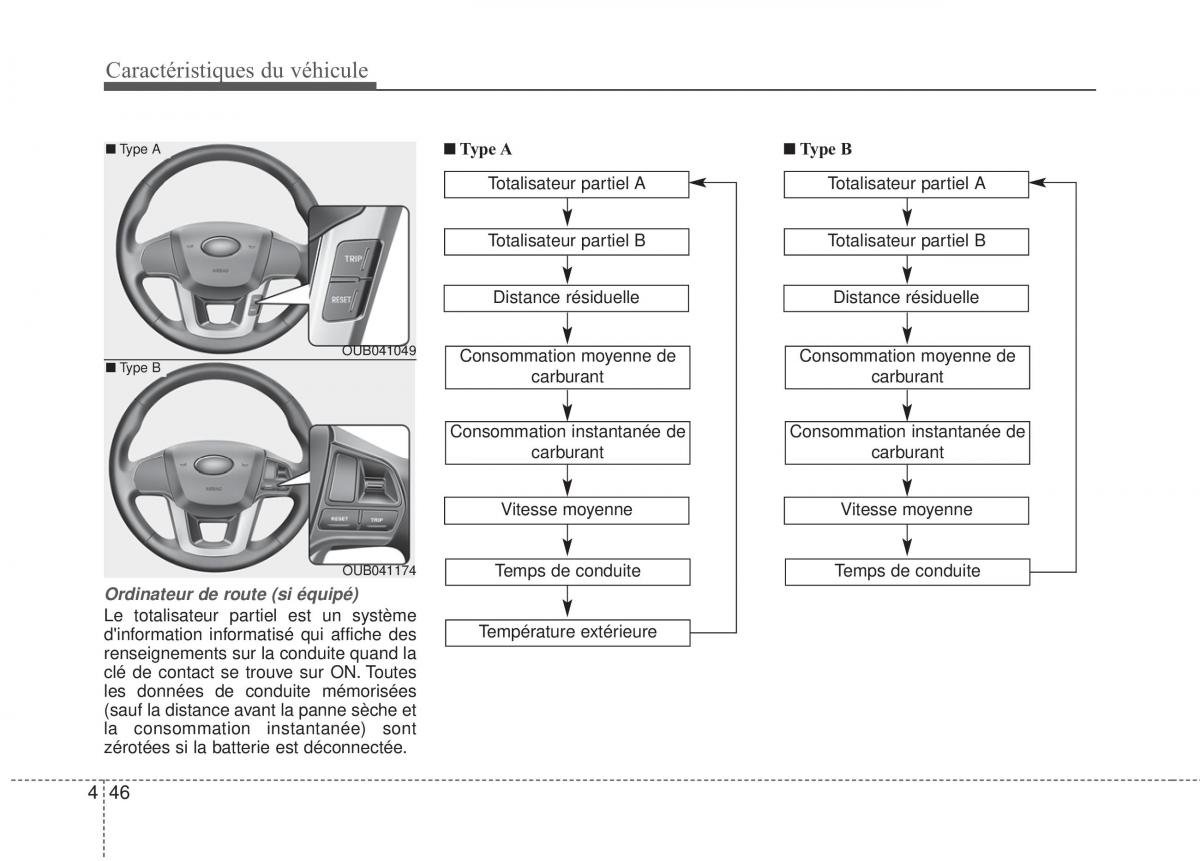 KIA Rio Pride UB manuel du proprietaire / page 113