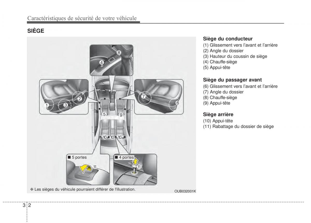 KIA Rio Pride UB manuel du proprietaire / page 15