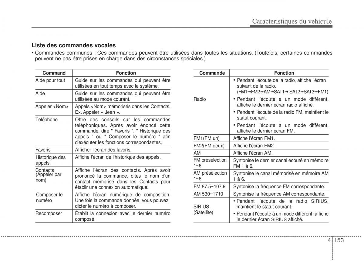 KIA Rio Pride UB manuel du proprietaire / page 220