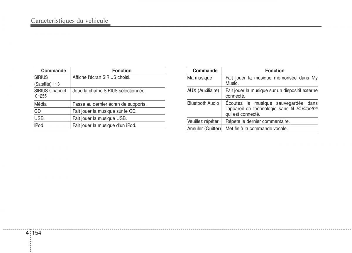 KIA Rio Pride UB manuel du proprietaire / page 221