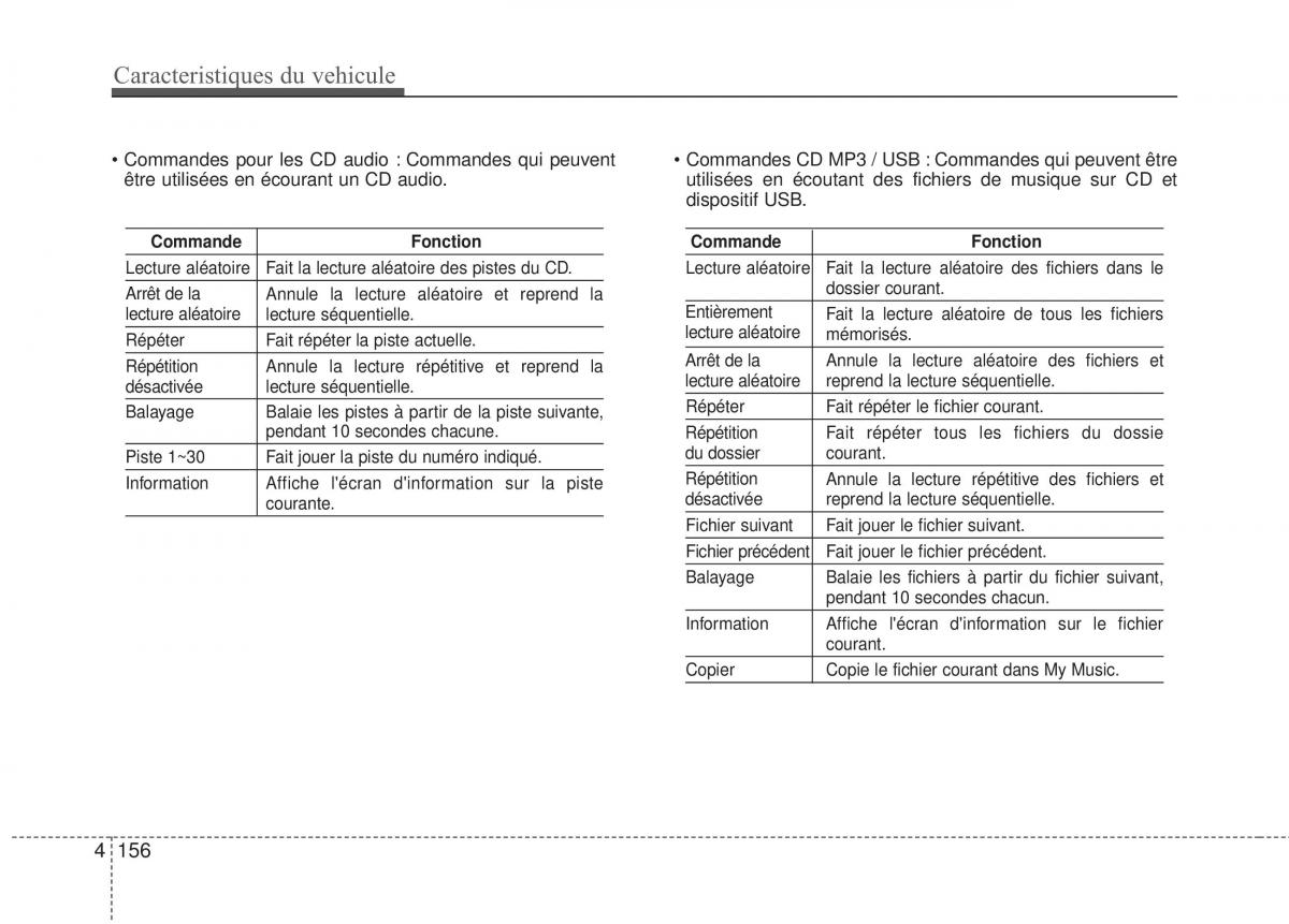 KIA Rio Pride UB manuel du proprietaire / page 223