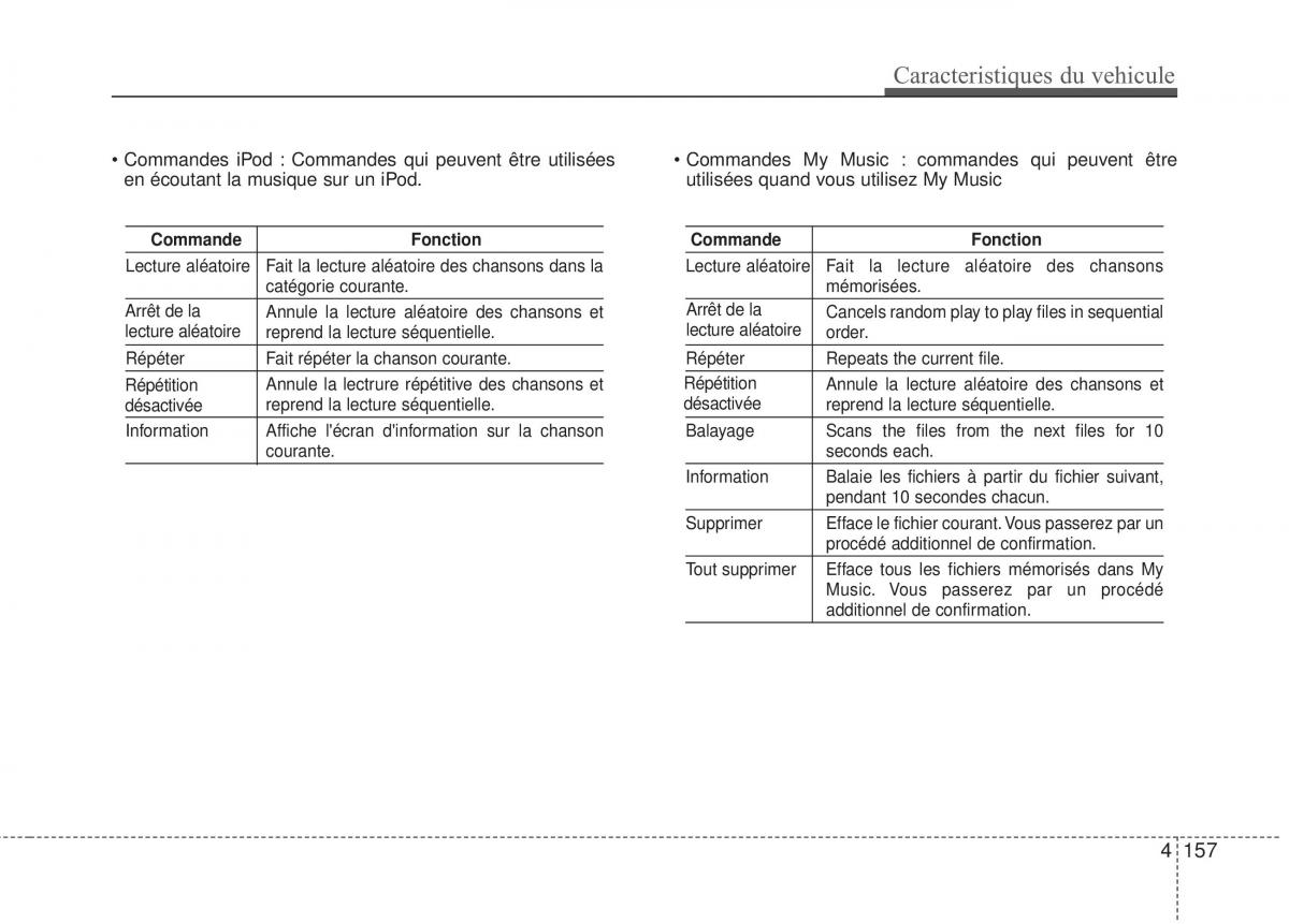 KIA Rio Pride UB manuel du proprietaire / page 224