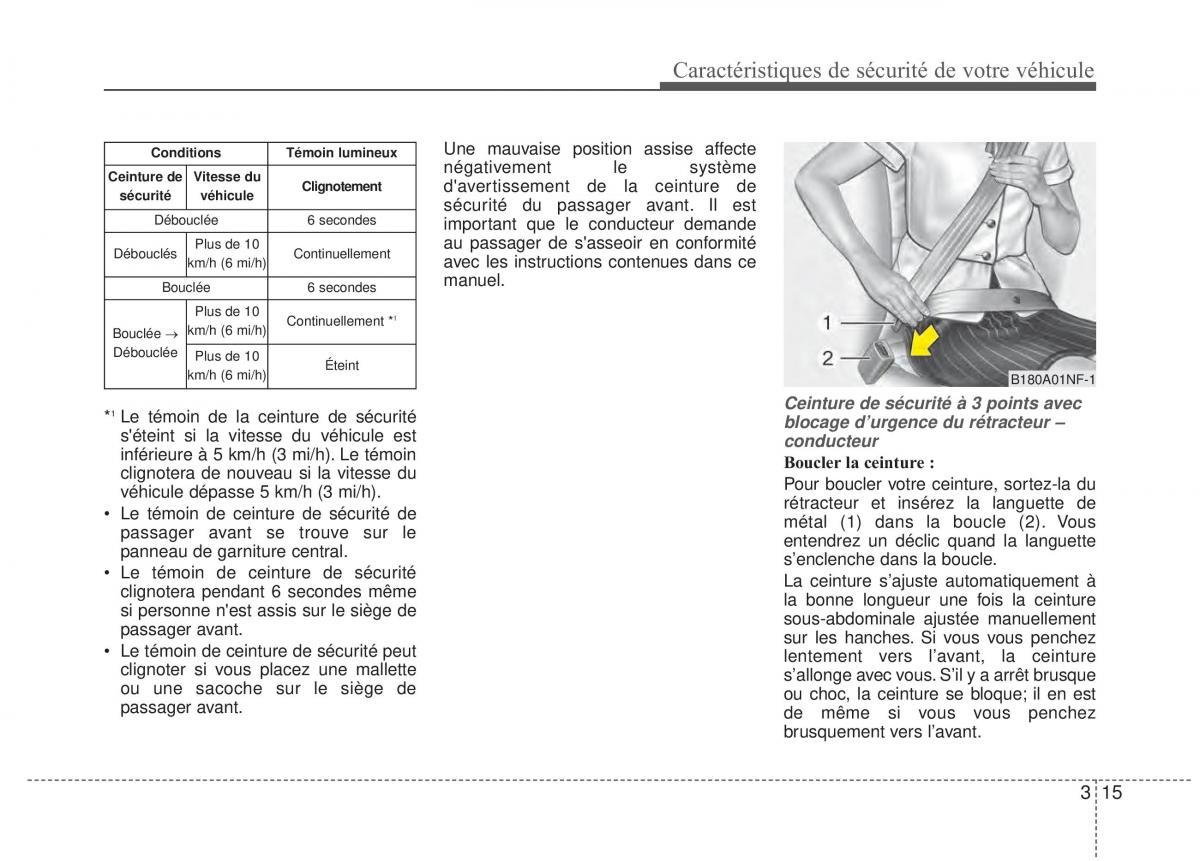 KIA Rio Pride UB manuel du proprietaire / page 28