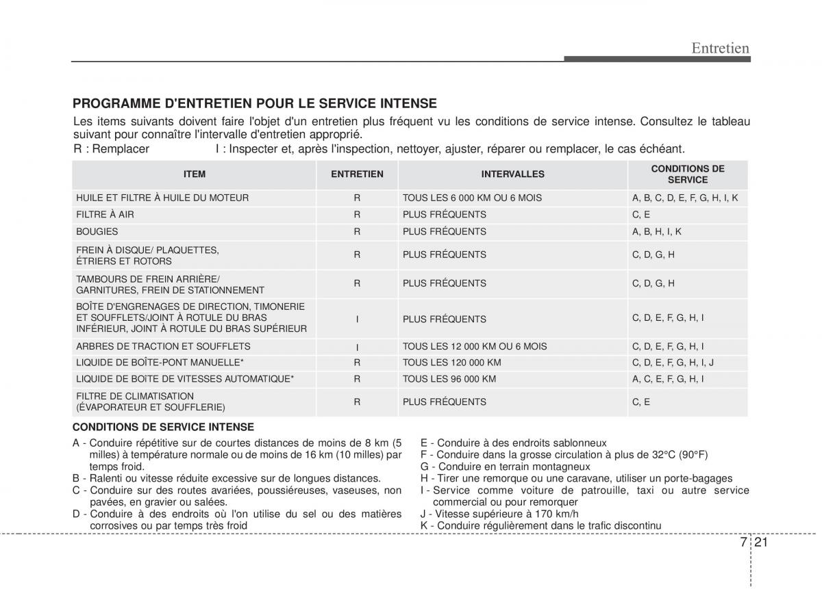 KIA Rio Pride UB manuel du proprietaire / page 335