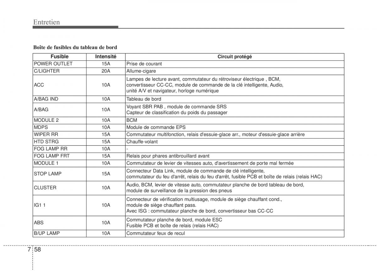 KIA Rio Pride UB manuel du proprietaire / page 372