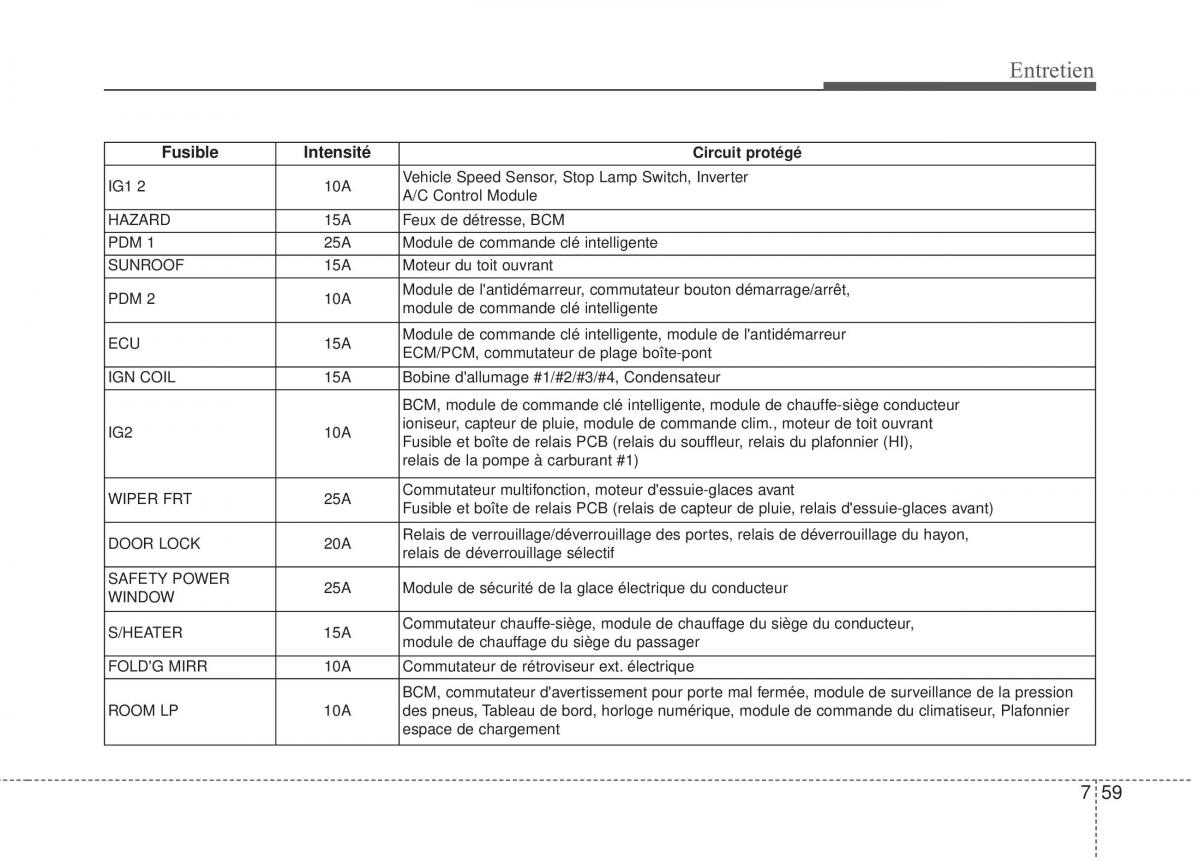 KIA Rio Pride UB manuel du proprietaire / page 373