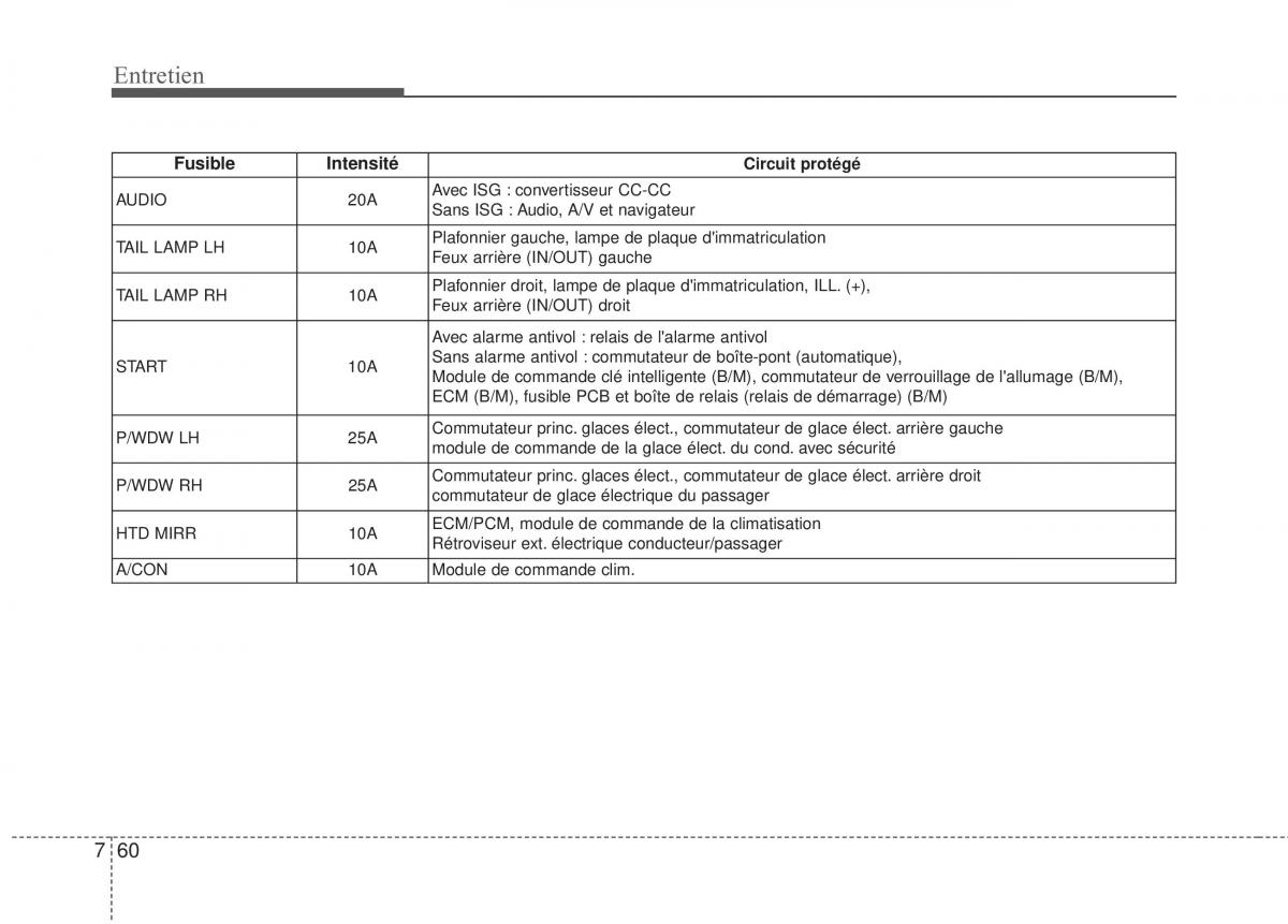 KIA Rio Pride UB manuel du proprietaire / page 374