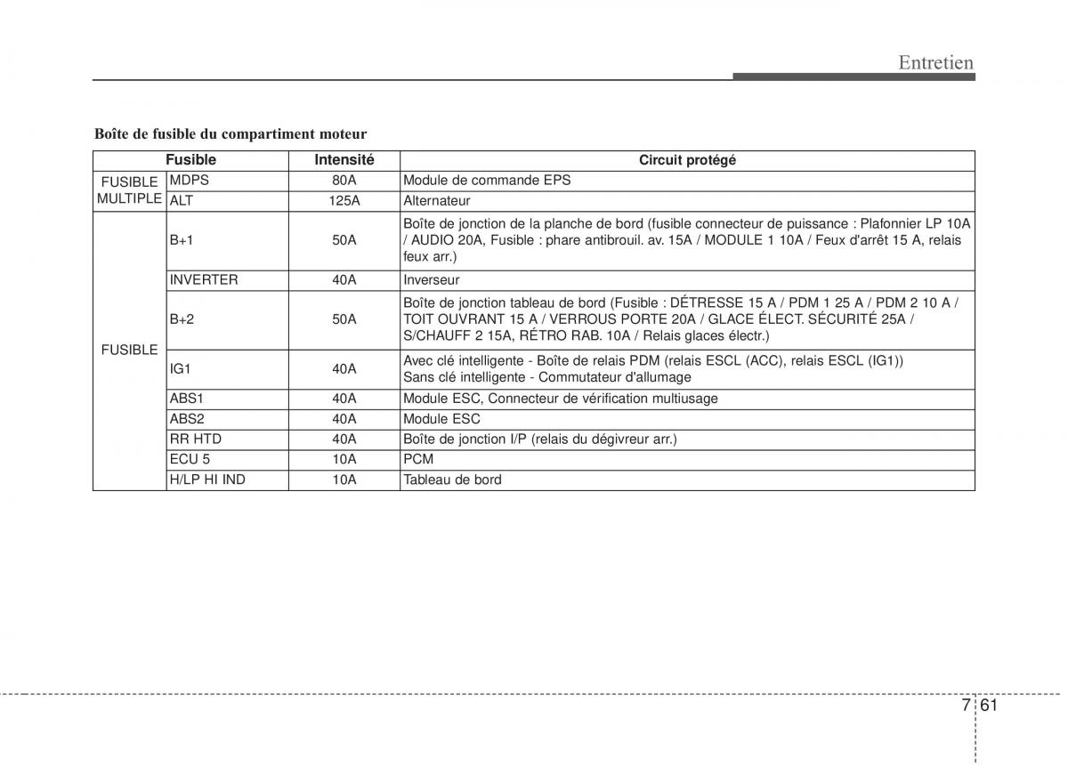 KIA Rio Pride UB manuel du proprietaire / page 375