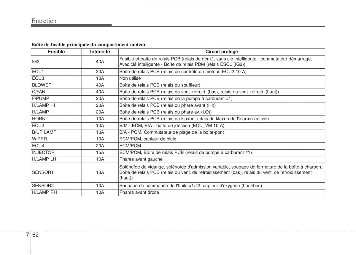 KIA Rio Pride UB manuel du proprietaire / page 376