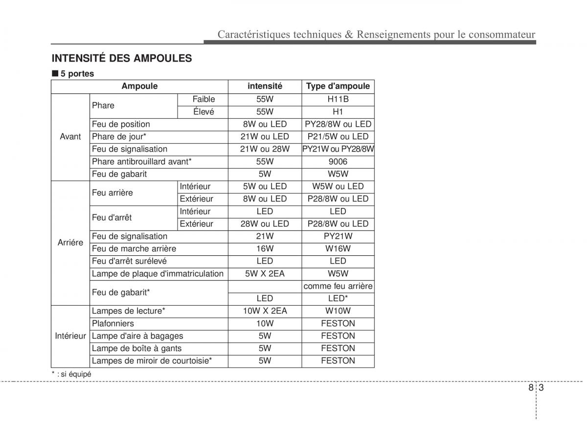 KIA Rio Pride UB manuel du proprietaire / page 388