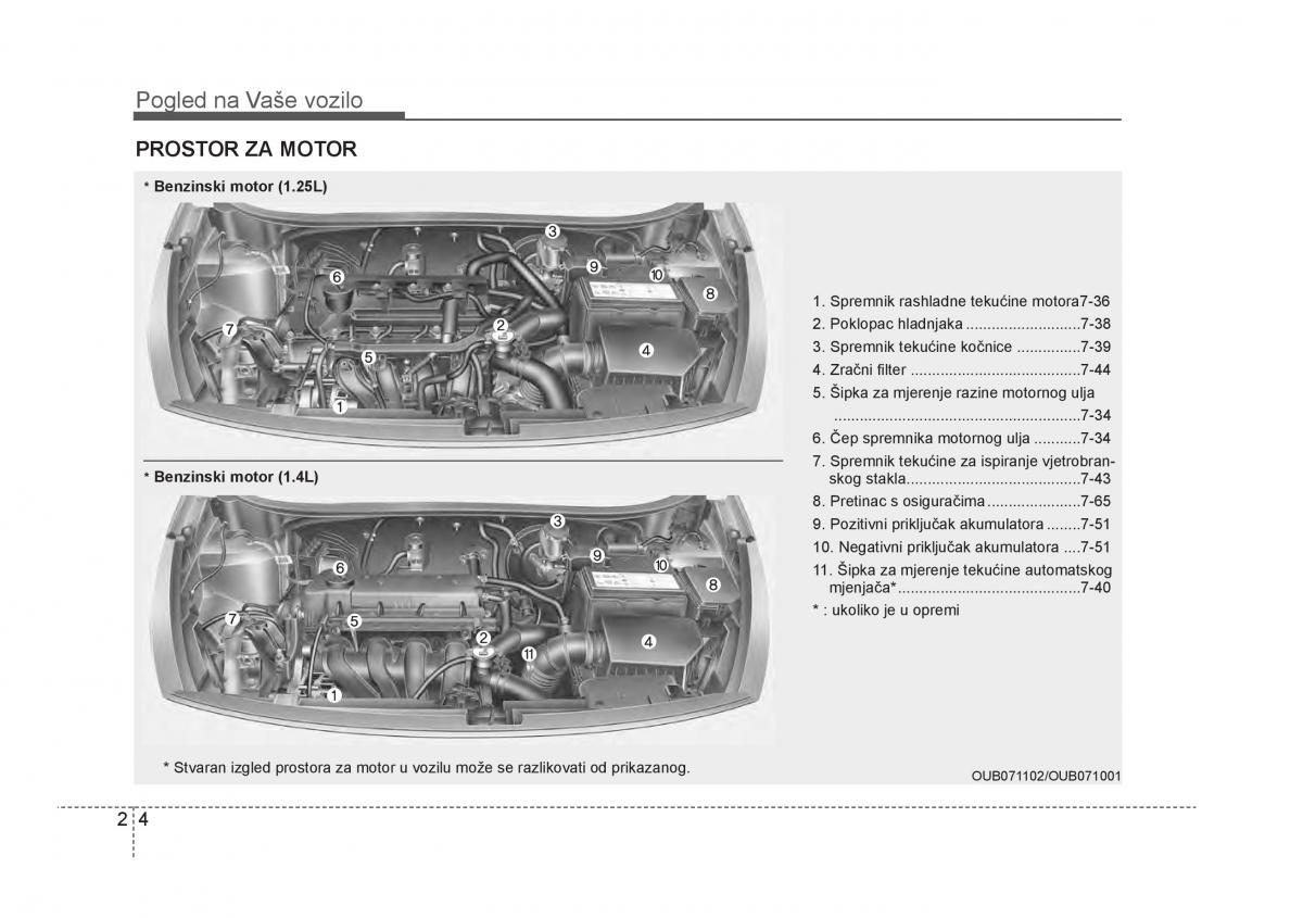 KIA Rio Pride UB vlasnicko uputstvo / page 15