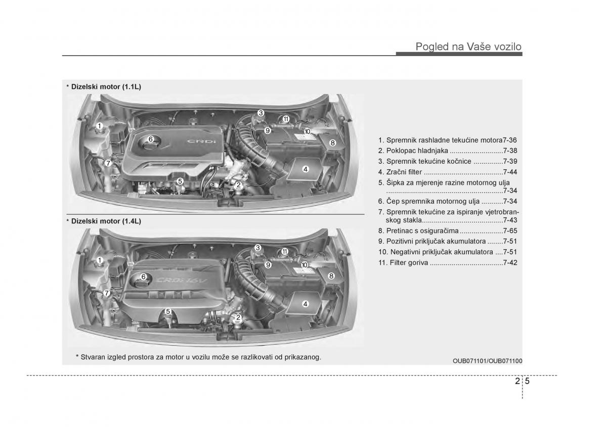 KIA Rio Pride UB vlasnicko uputstvo / page 16