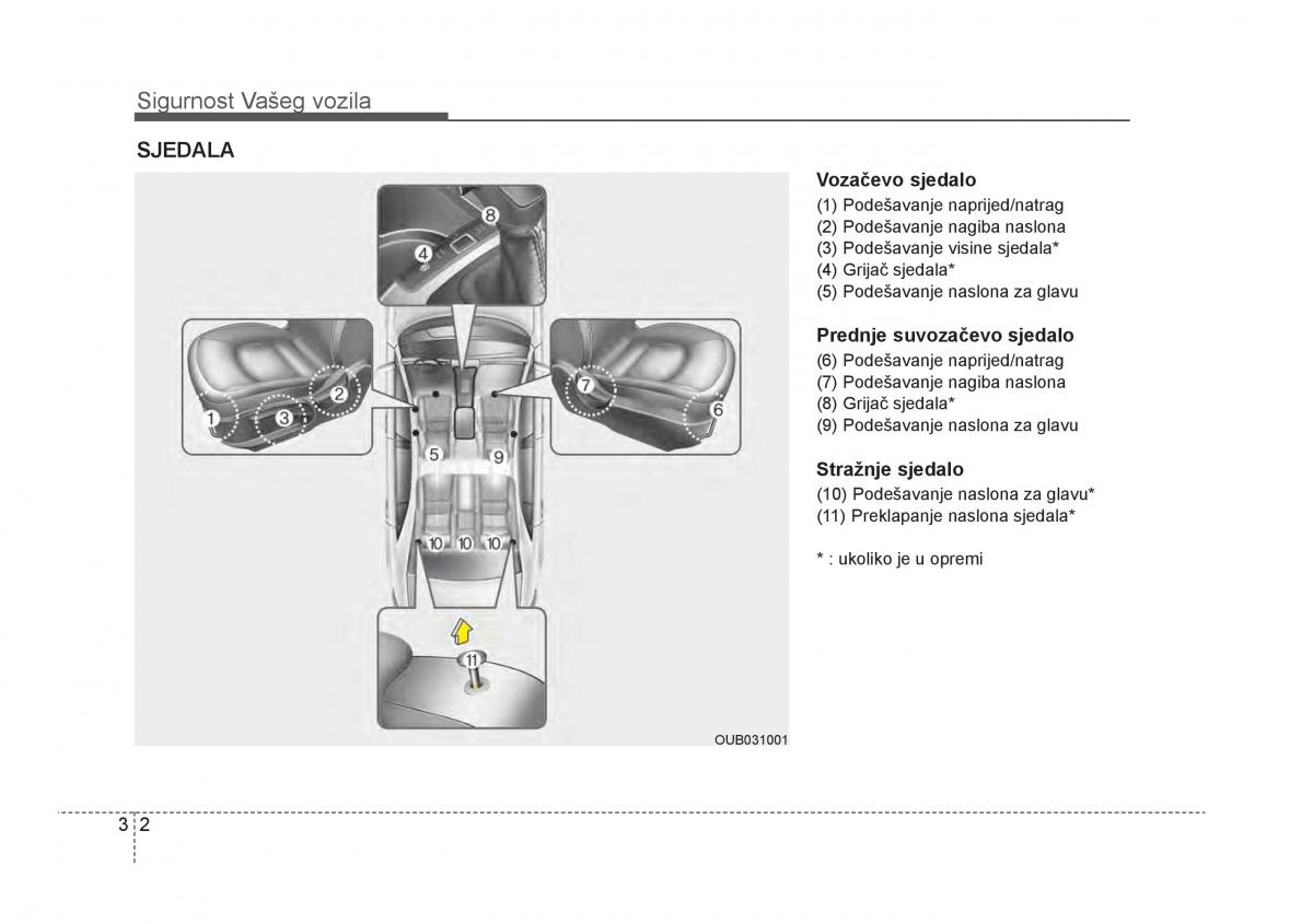 KIA Rio Pride UB vlasnicko uputstvo / page 19