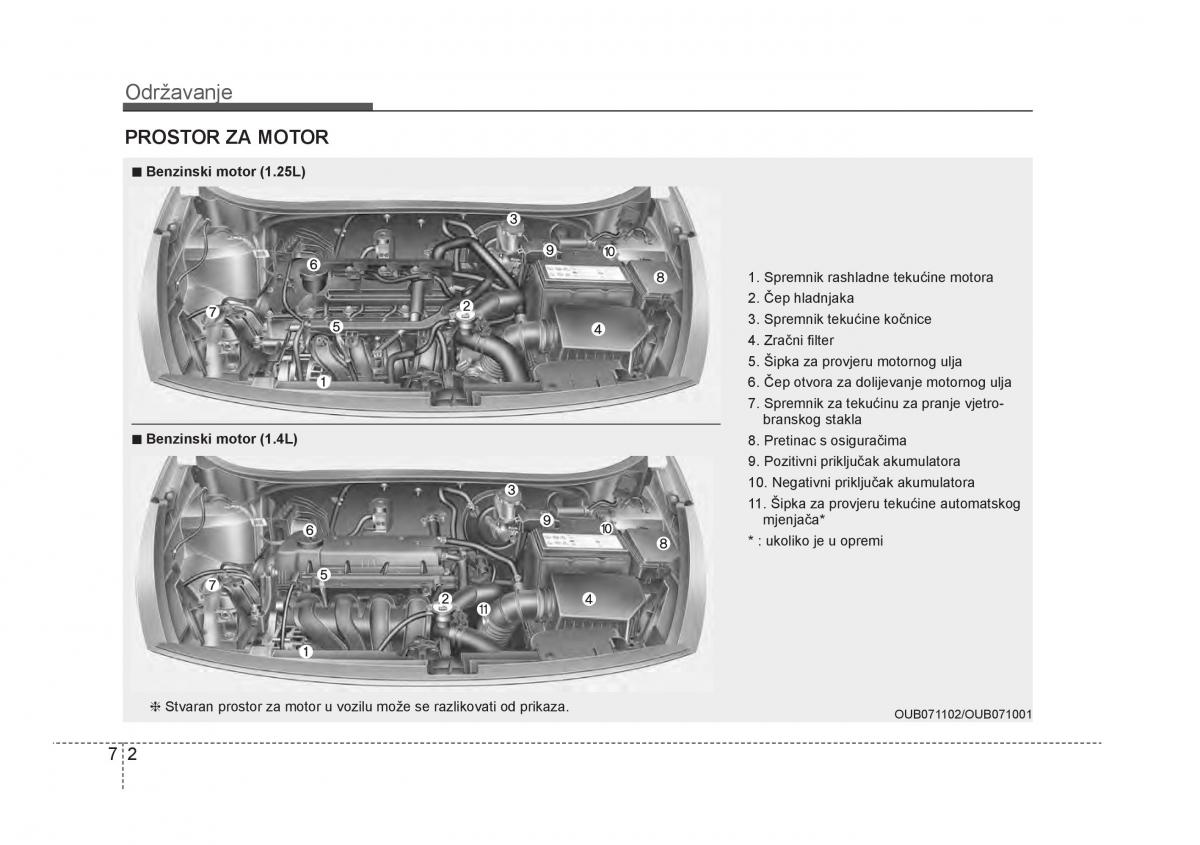 KIA Rio Pride UB vlasnicko uputstvo / page 351