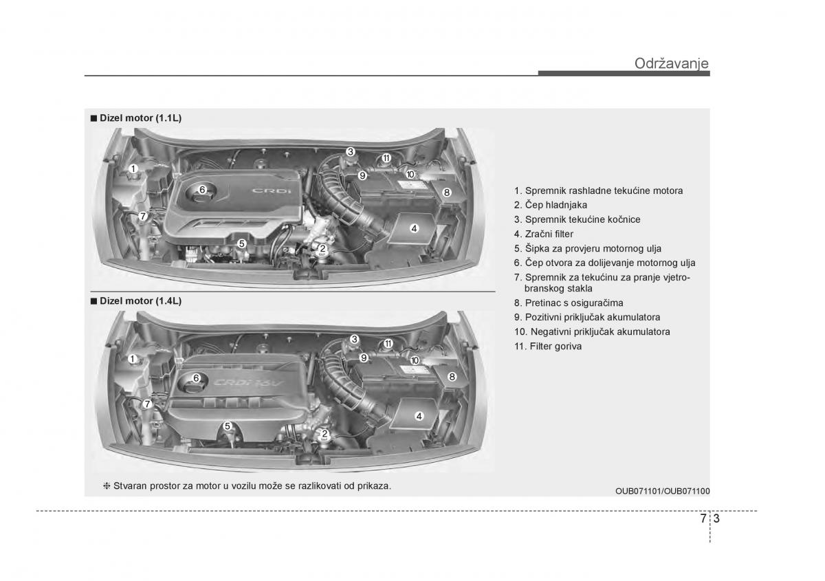 KIA Rio Pride UB vlasnicko uputstvo / page 352