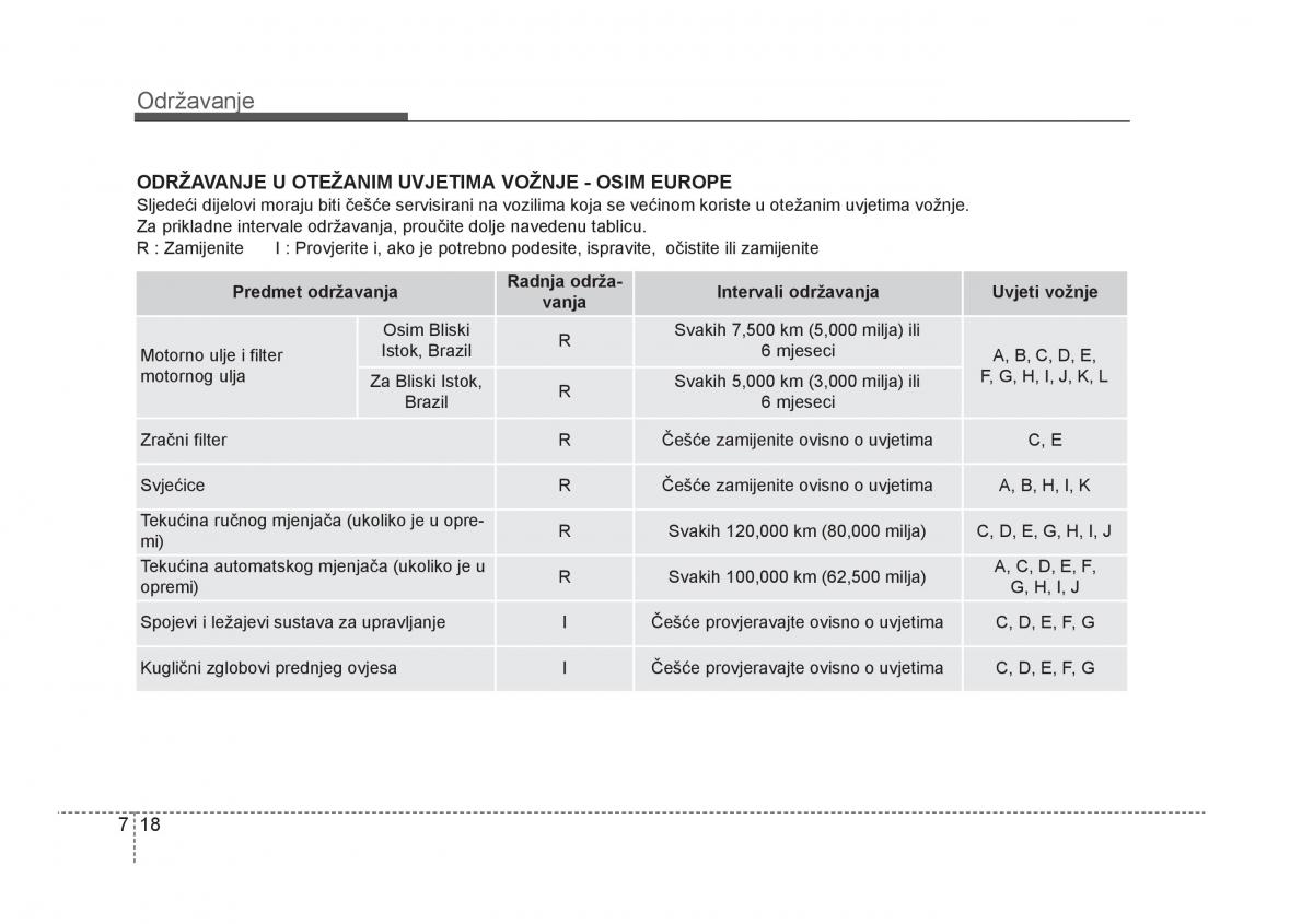 KIA Rio Pride UB vlasnicko uputstvo / page 367