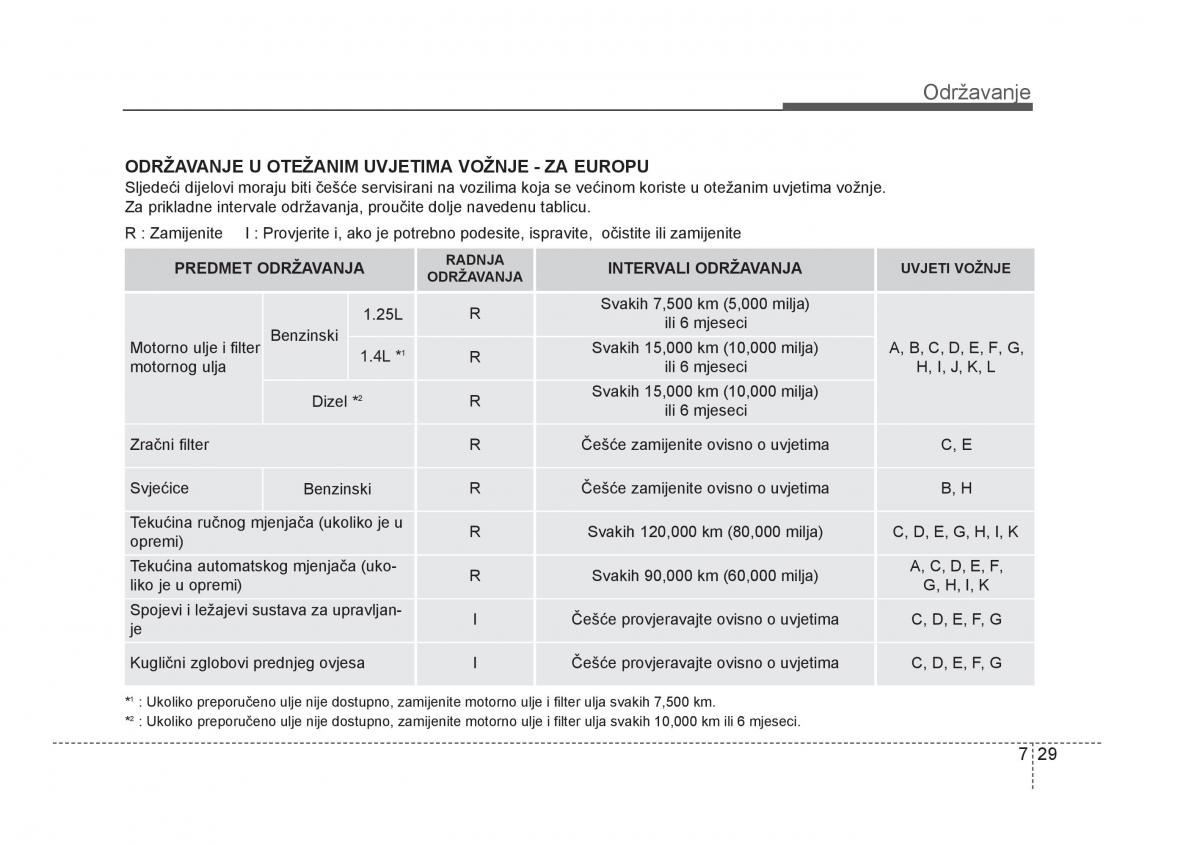 KIA Rio Pride UB vlasnicko uputstvo / page 378