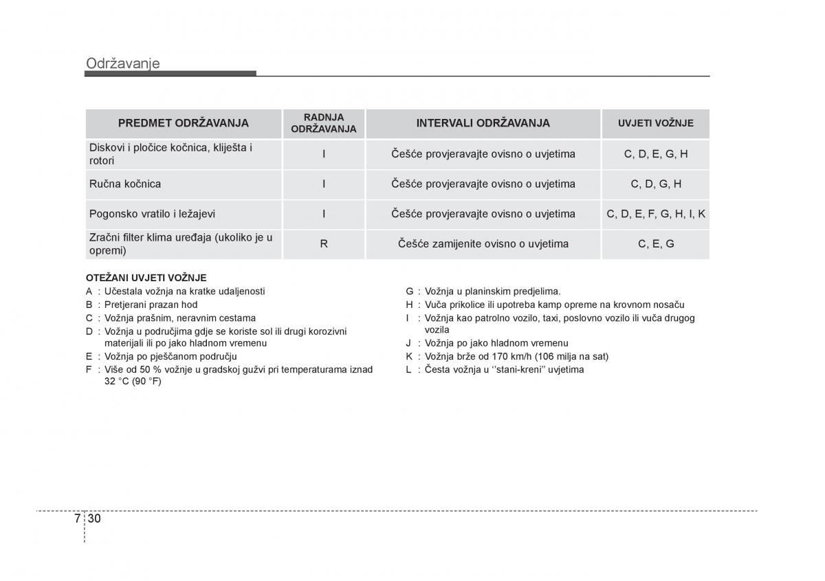 KIA Rio Pride UB vlasnicko uputstvo / page 379