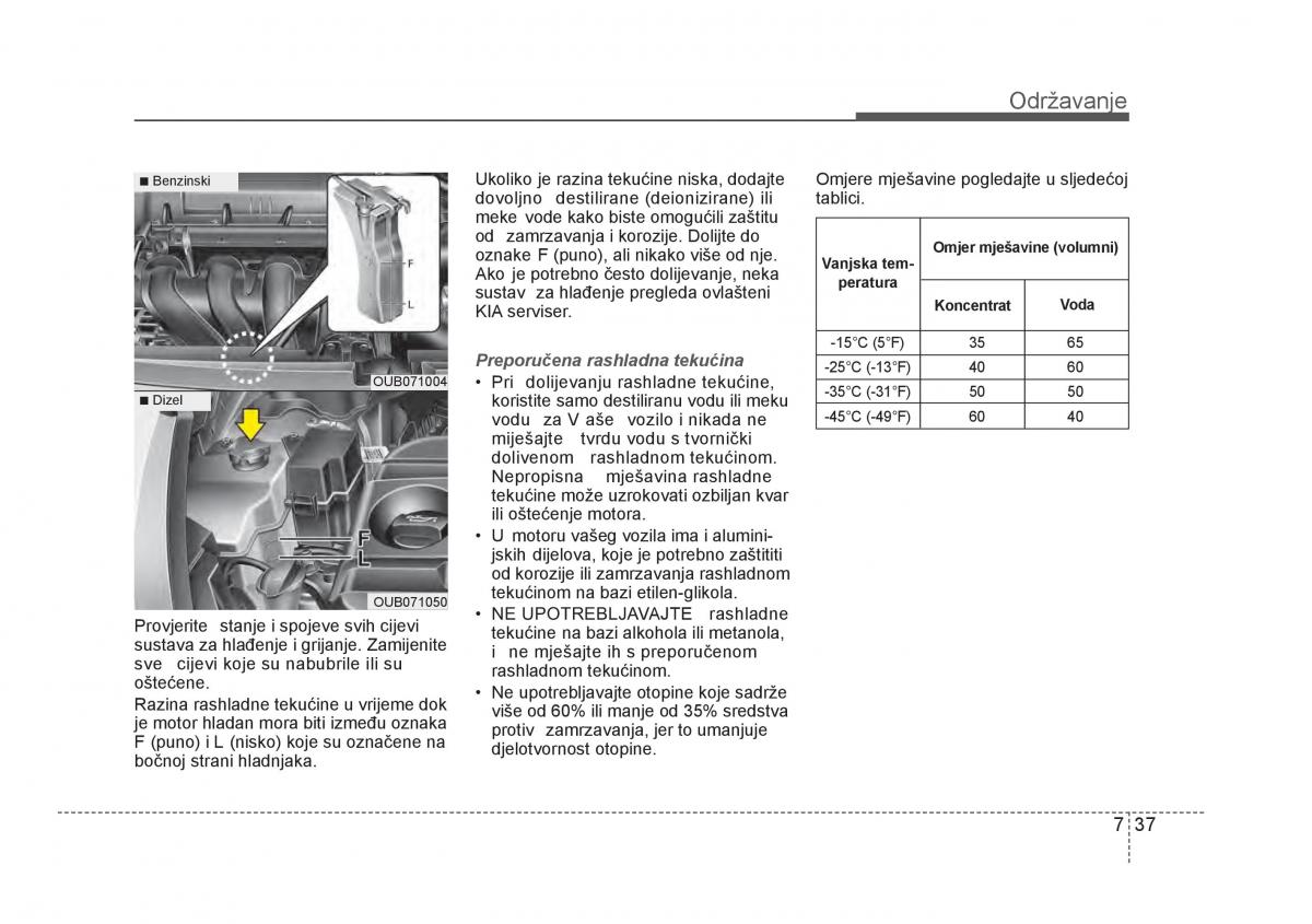 KIA Rio Pride UB vlasnicko uputstvo / page 386