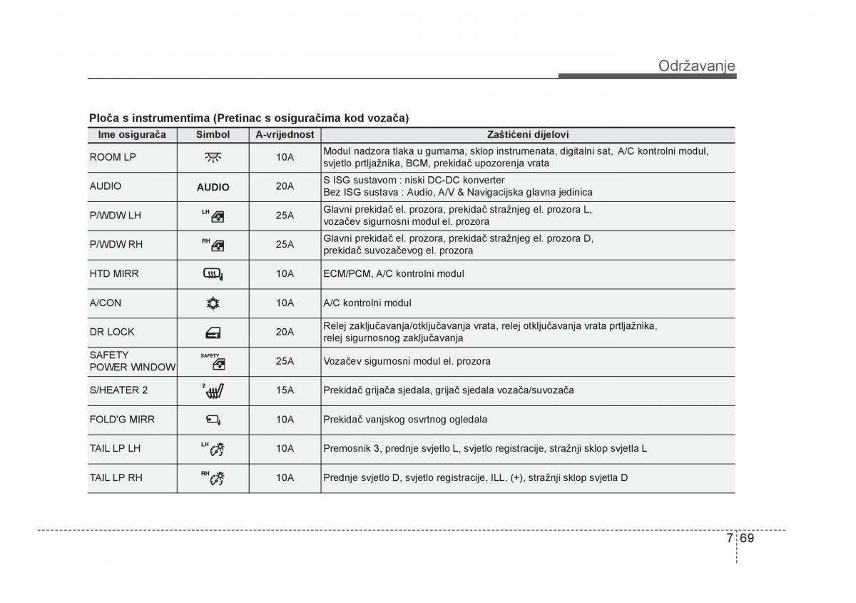 KIA Rio Pride UB vlasnicko uputstvo / page 418