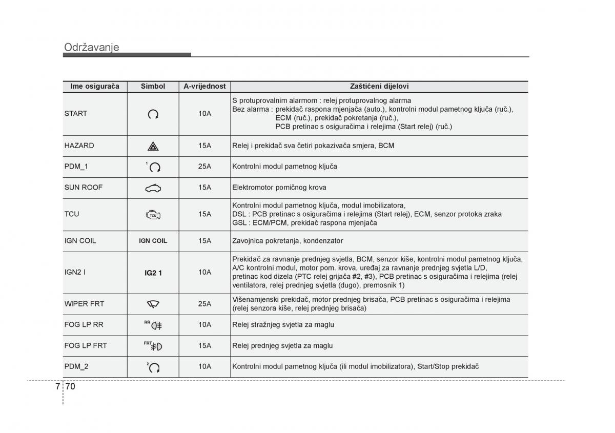 KIA Rio Pride UB vlasnicko uputstvo / page 419