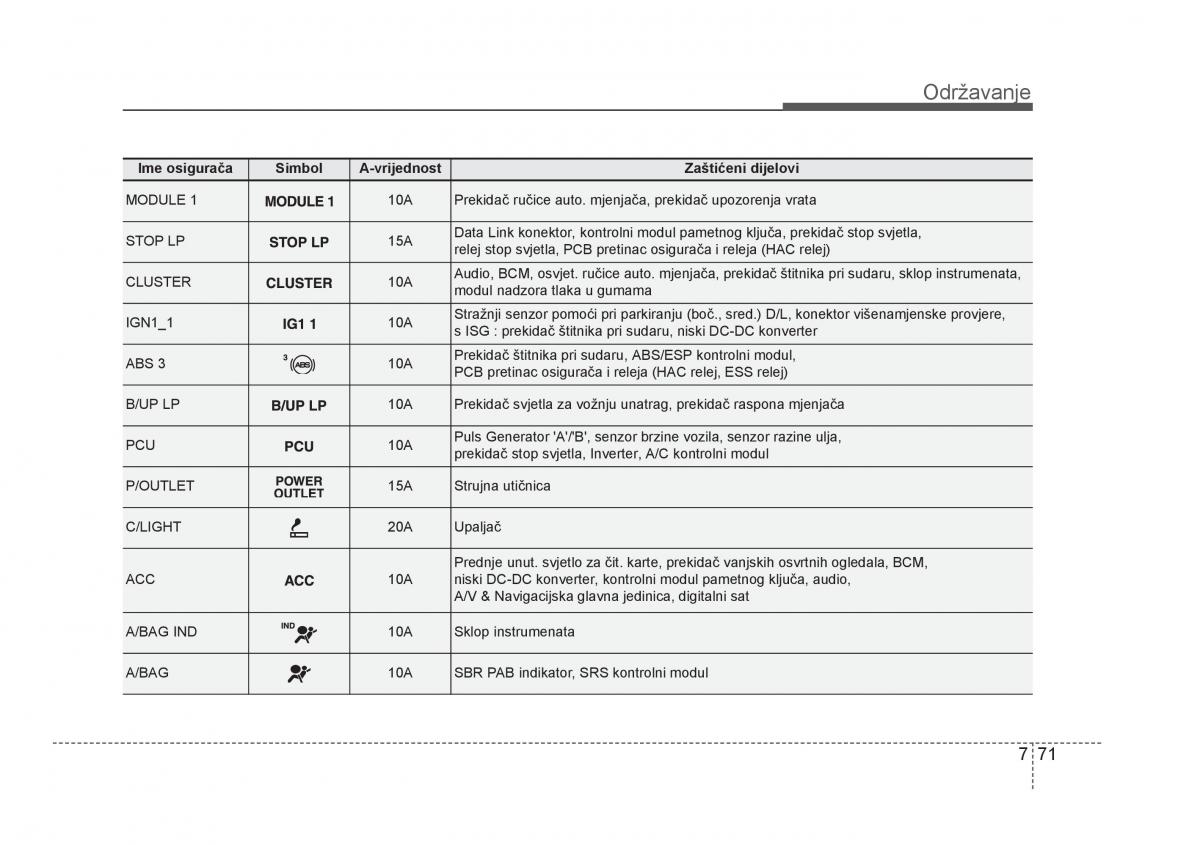 KIA Rio Pride UB vlasnicko uputstvo / page 420