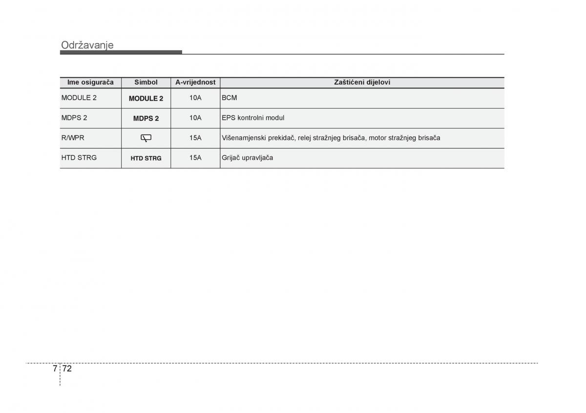 KIA Rio Pride UB vlasnicko uputstvo / page 421