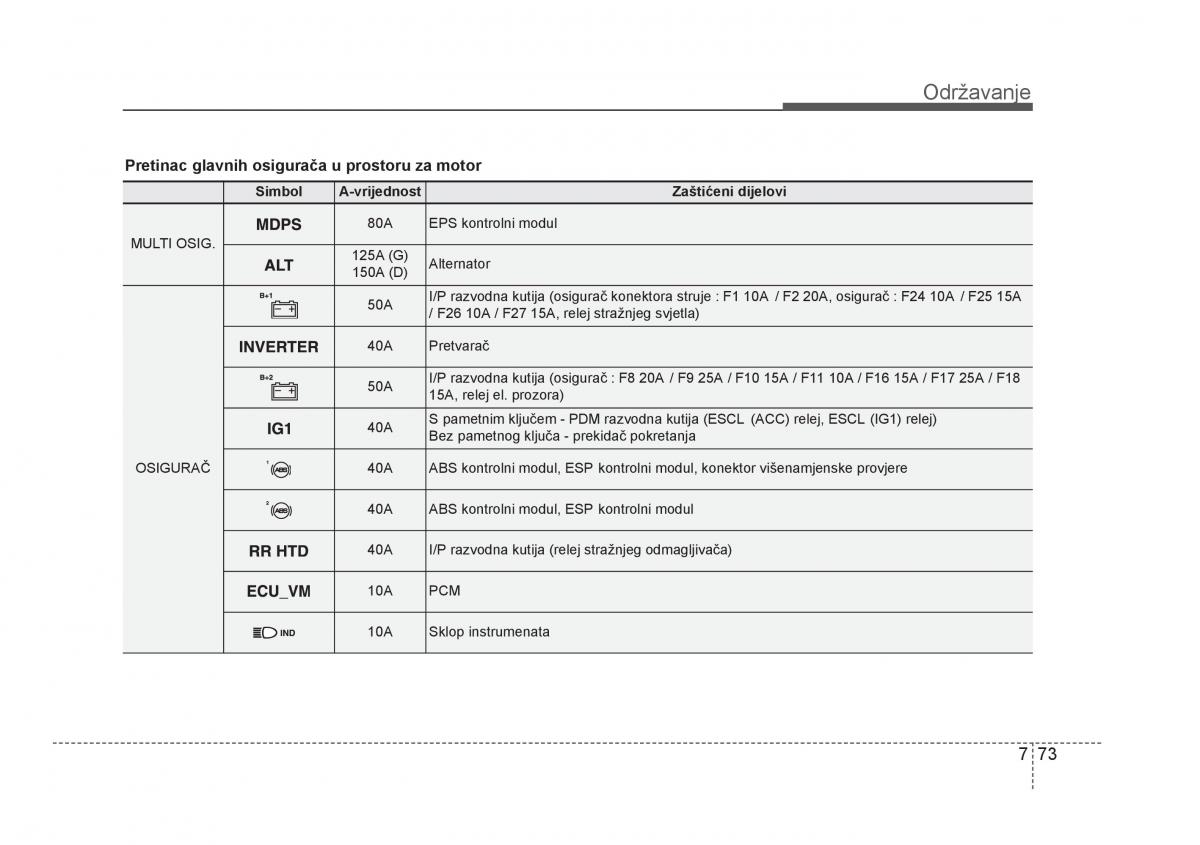 KIA Rio Pride UB vlasnicko uputstvo / page 422