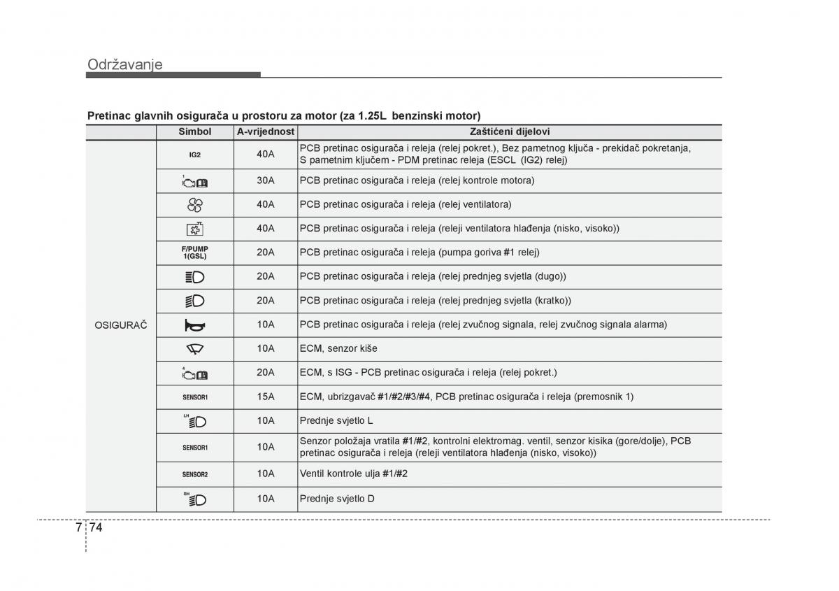 KIA Rio Pride UB vlasnicko uputstvo / page 423