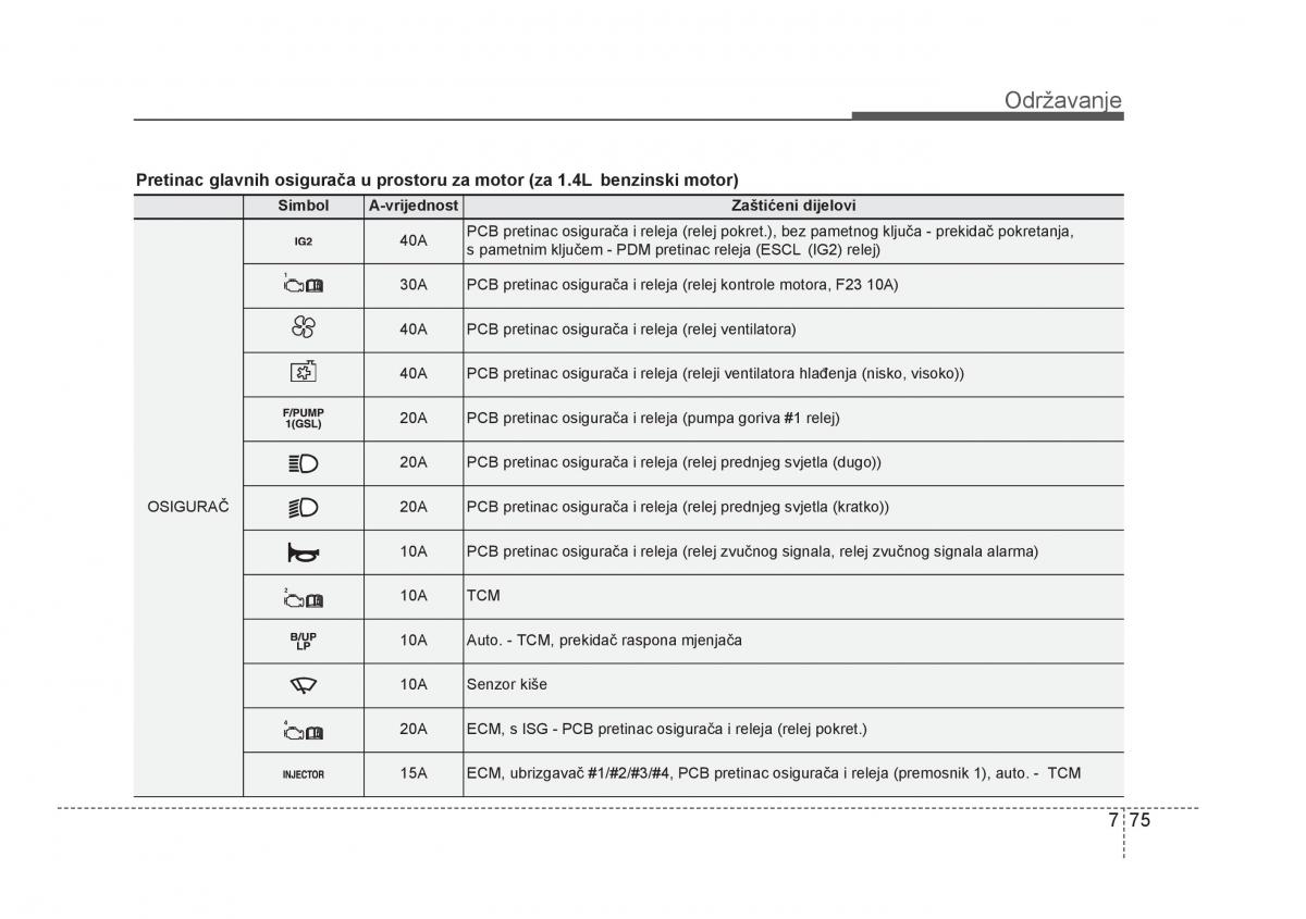 KIA Rio Pride UB vlasnicko uputstvo / page 424