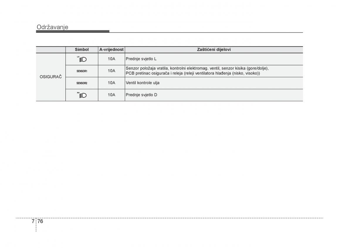 KIA Rio Pride UB vlasnicko uputstvo / page 425