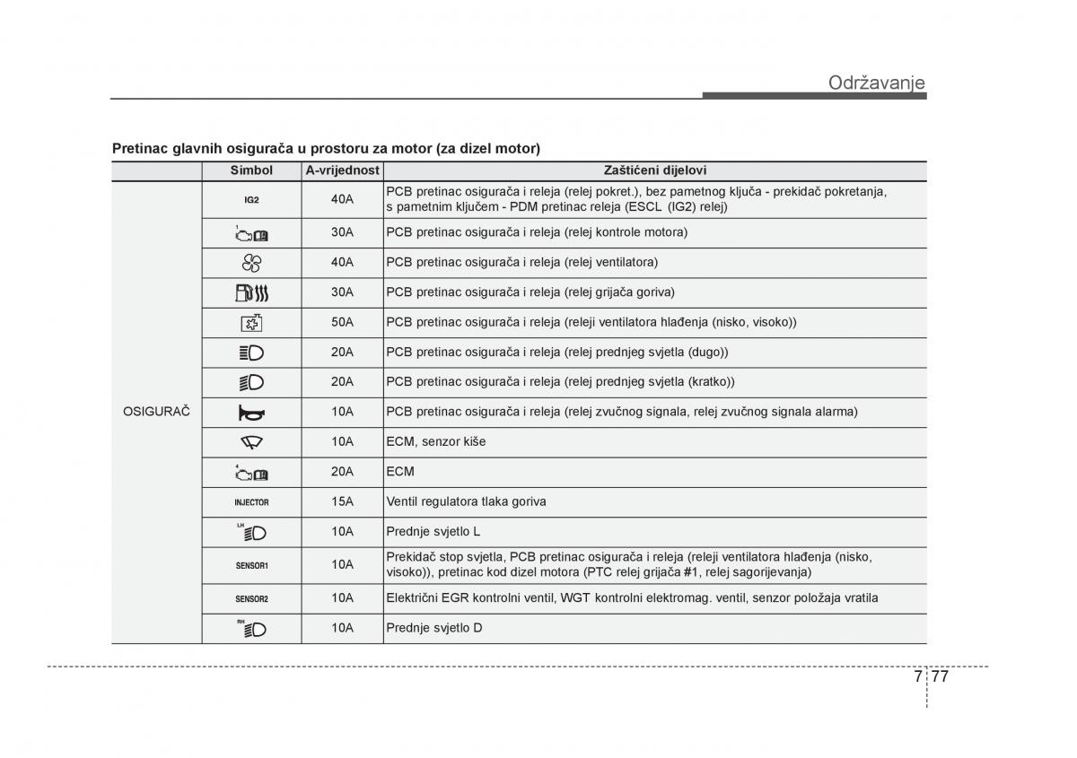 KIA Rio Pride UB vlasnicko uputstvo / page 426