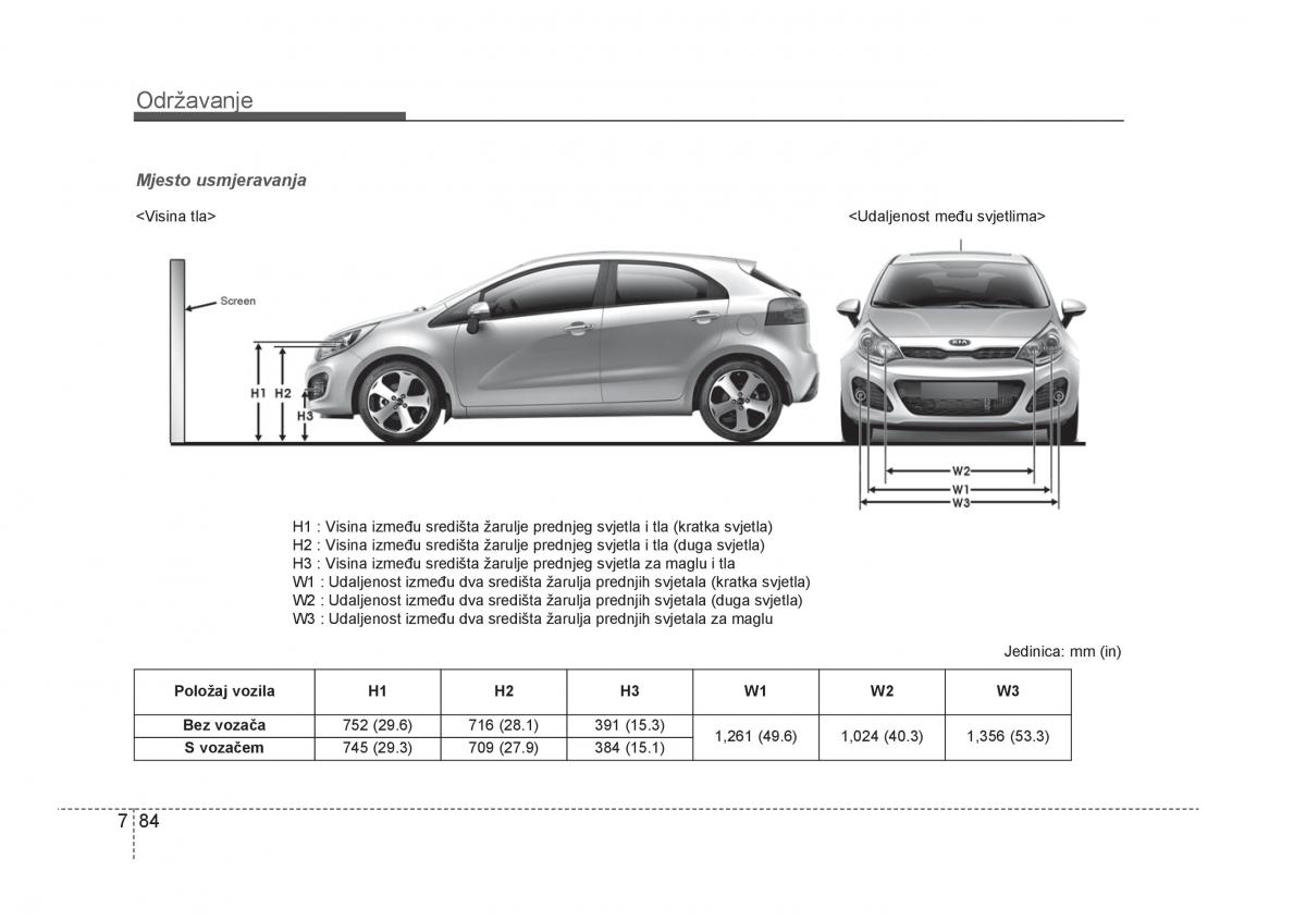 KIA Rio Pride UB vlasnicko uputstvo / page 433