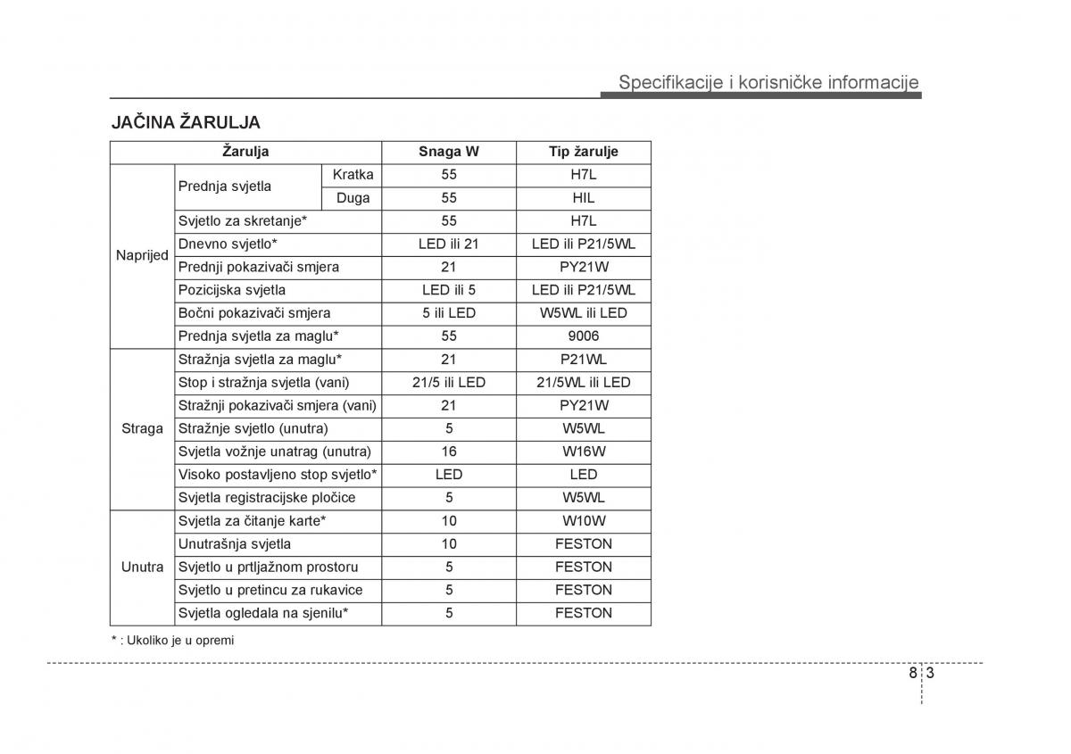 KIA Rio Pride UB vlasnicko uputstvo / page 454