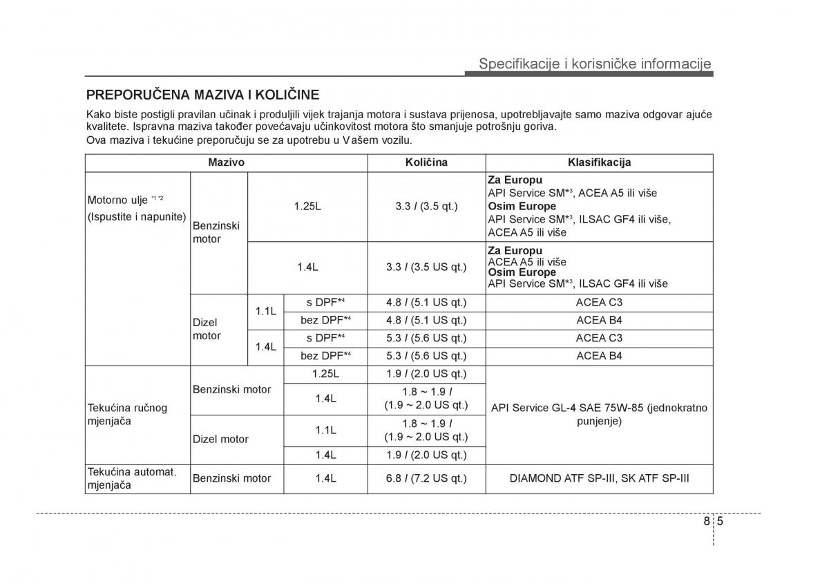 KIA Rio Pride UB vlasnicko uputstvo / page 456