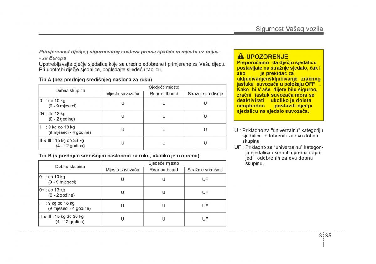 KIA Rio Pride UB vlasnicko uputstvo / page 52