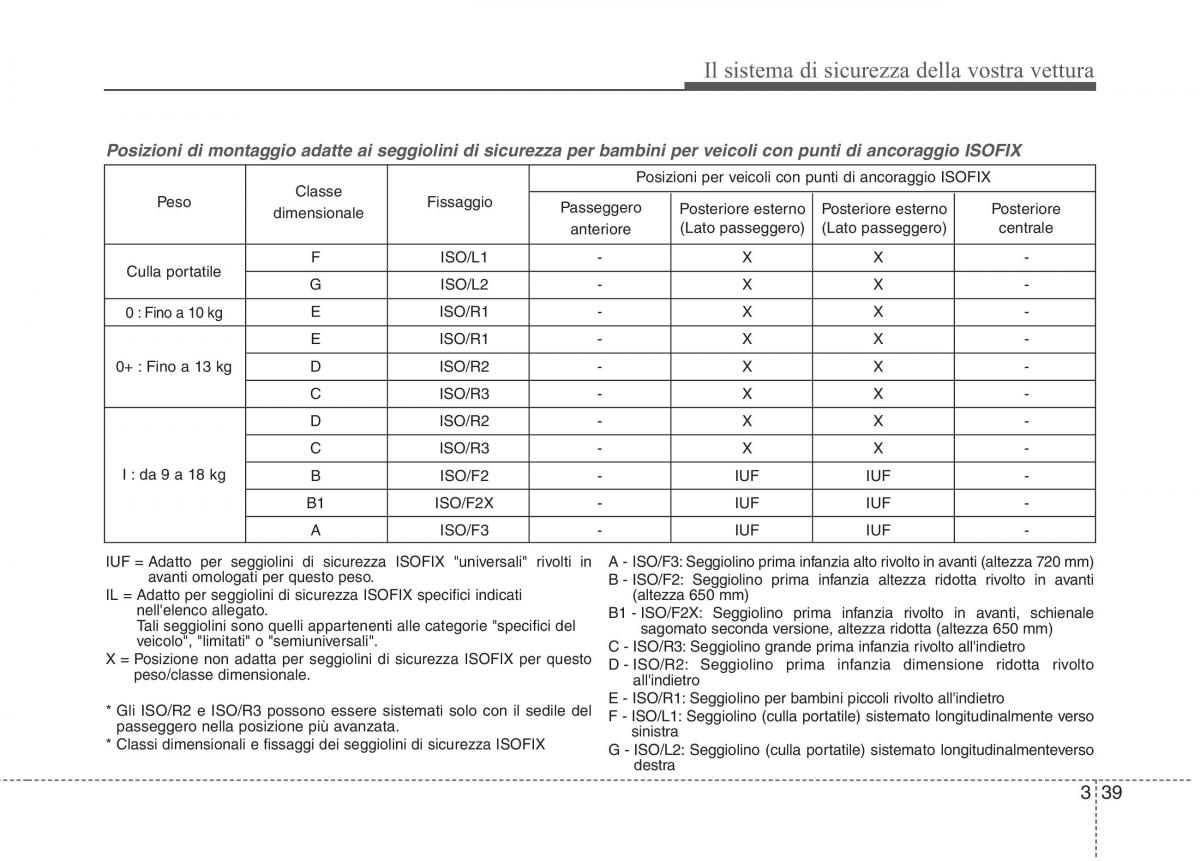 KIA Rio Pride UB manuale del proprietario / page 55