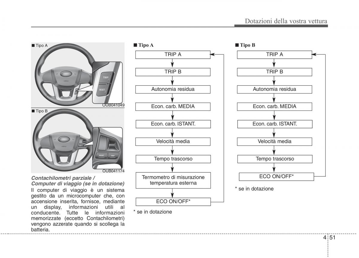 KIA Rio Pride UB manuale del proprietario / page 131