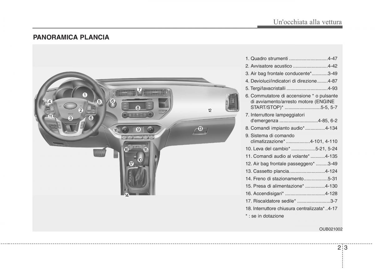 KIA Rio Pride UB manuale del proprietario / page 14