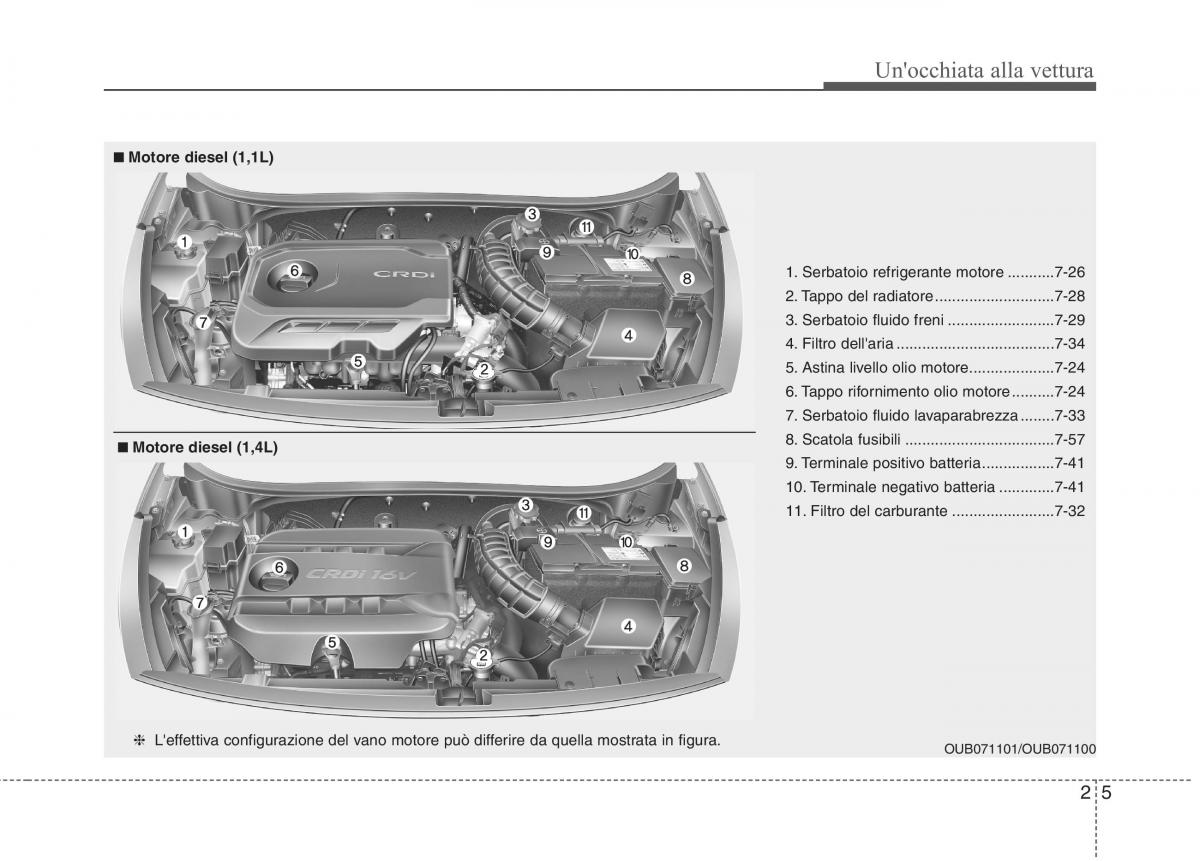 KIA Rio Pride UB manuale del proprietario / page 16