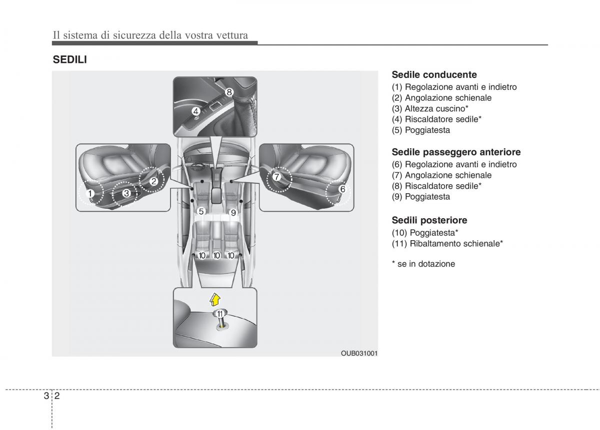 KIA Rio Pride UB manuale del proprietario / page 18