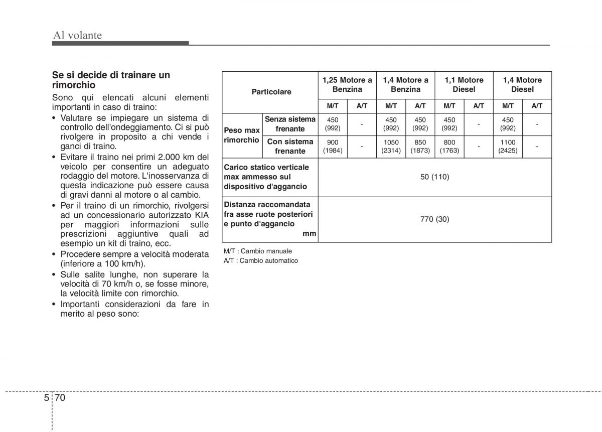 KIA Rio Pride UB manuale del proprietario / page 333