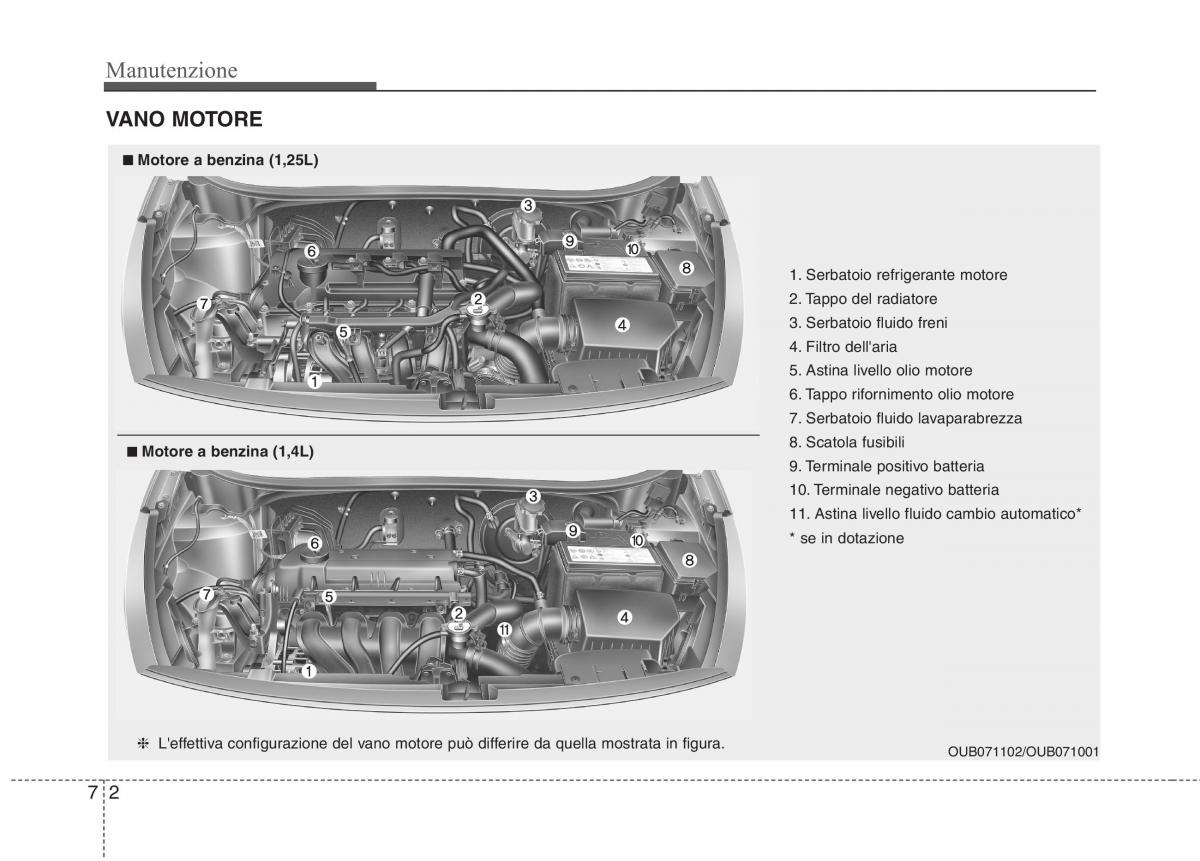 KIA Rio Pride UB manuale del proprietario / page 369