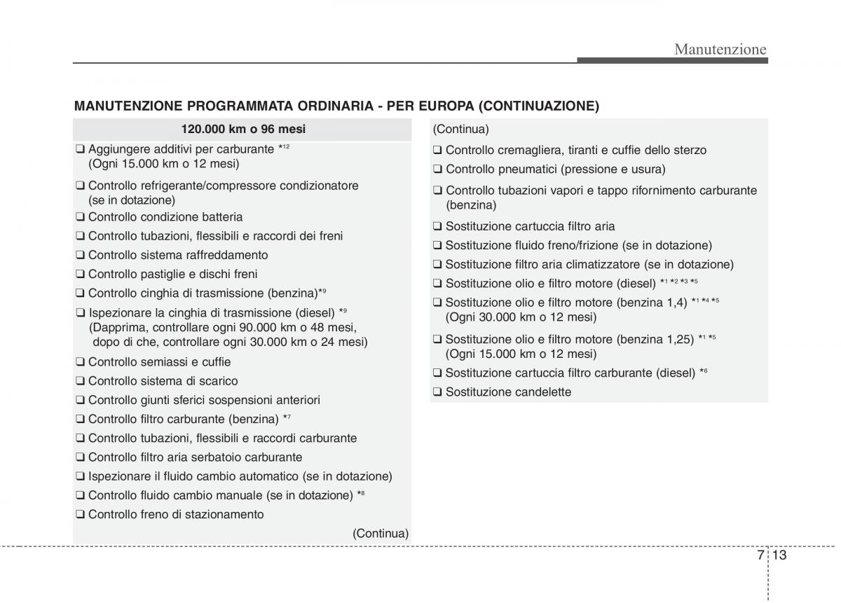 KIA Rio Pride UB manuale del proprietario / page 380