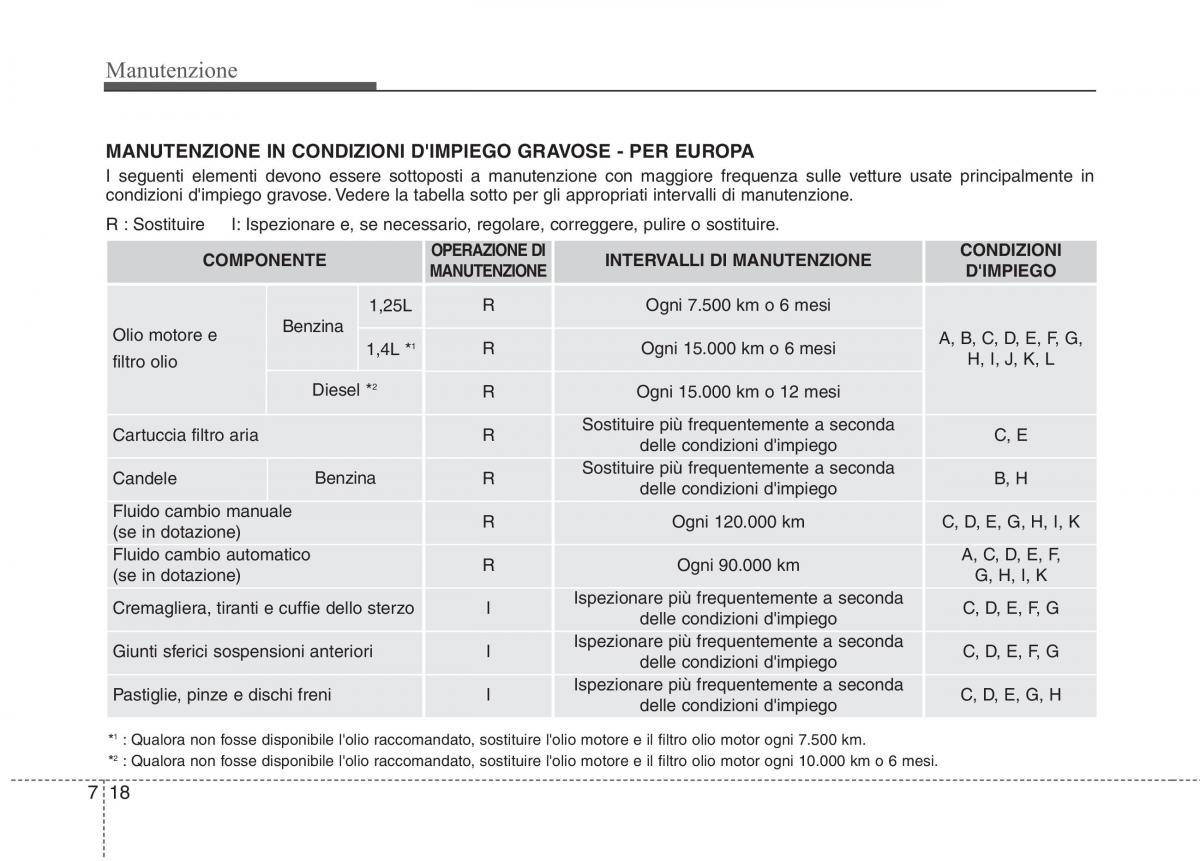 KIA Rio Pride UB manuale del proprietario / page 385