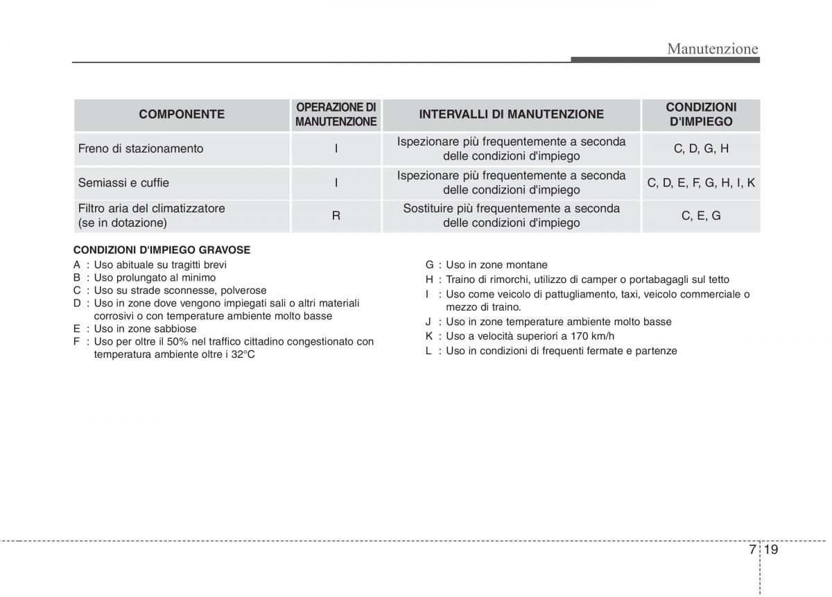 KIA Rio Pride UB manuale del proprietario / page 386