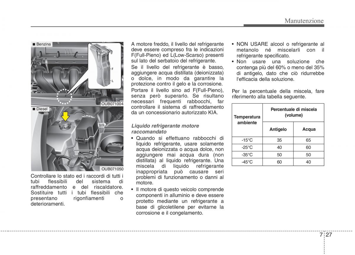 KIA Rio Pride UB manuale del proprietario / page 394